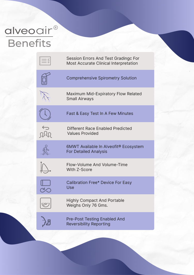 Alveoair benefits alveoair® benefits
