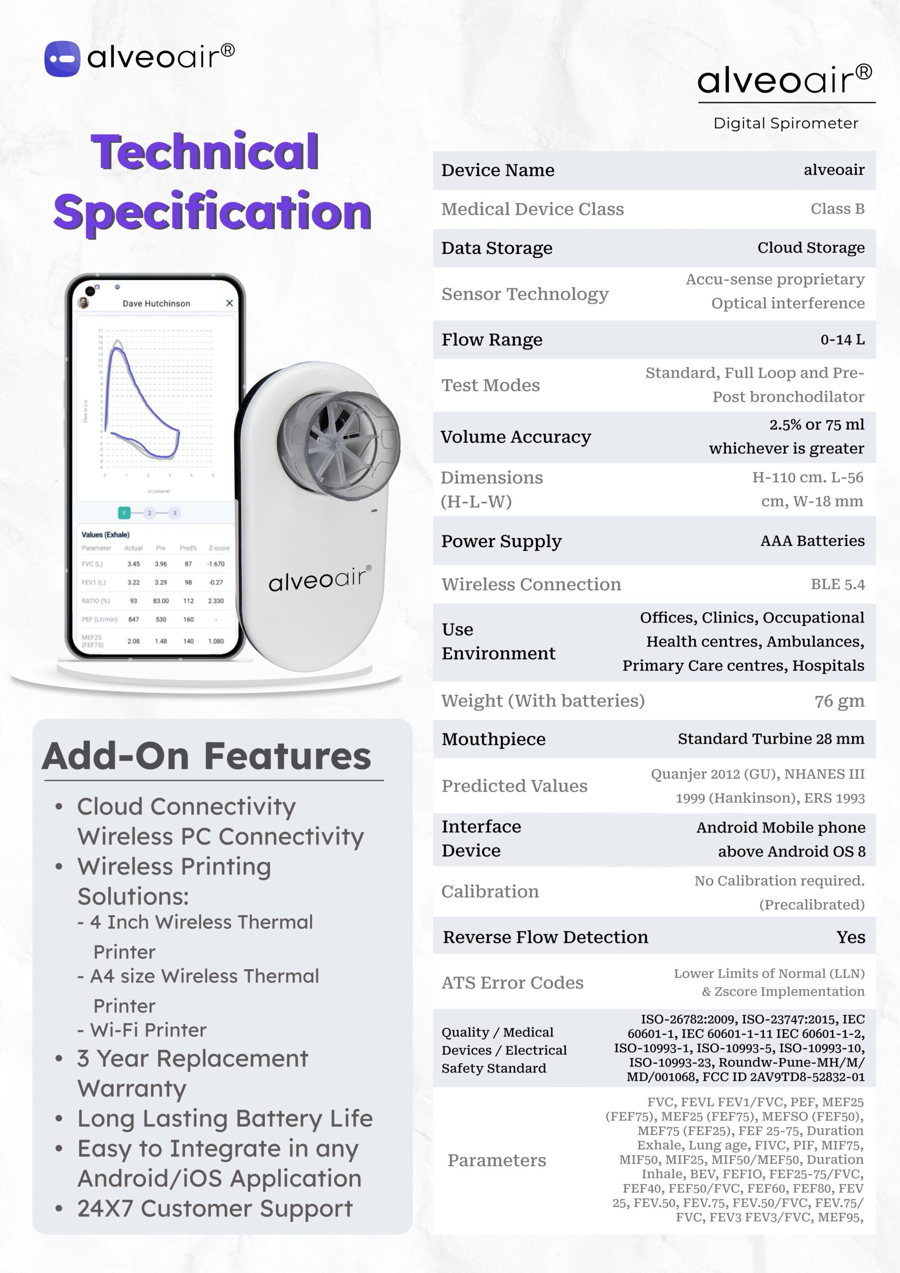 Alveoair alveoair® technical specification