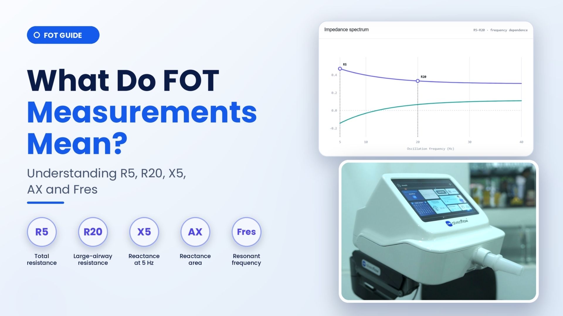 What Do FOT Measurements Mean? Understanding R5, R20, X5, AX and Fres